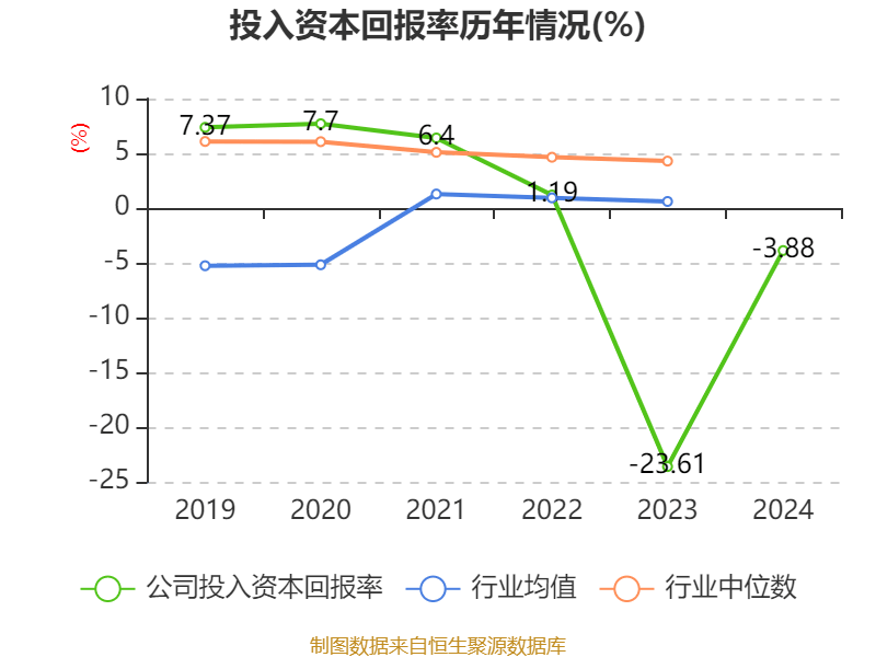 常山药业：2024年亏损2.49亿元
