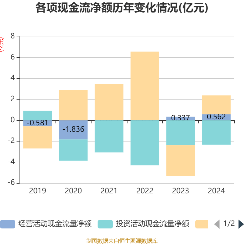 常山药业：2024年亏损2.49亿元