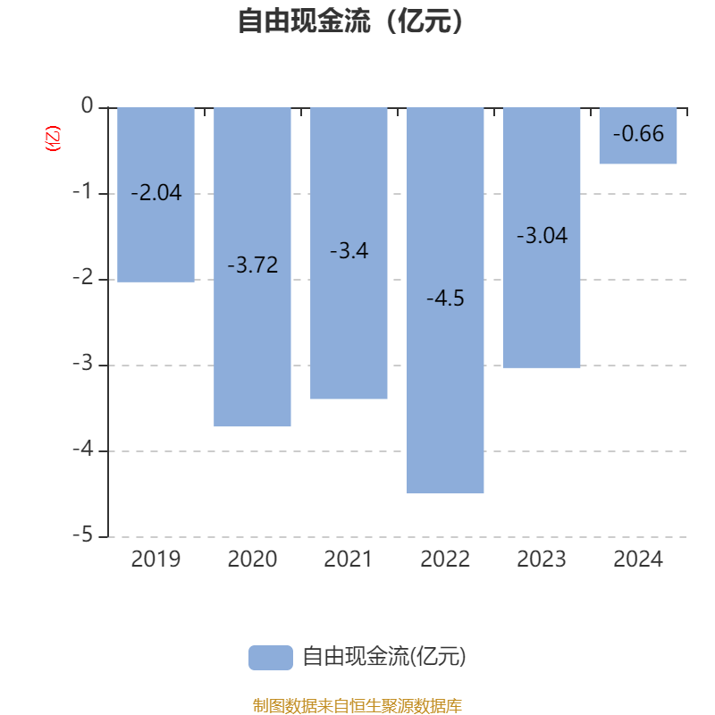 常山药业：2024年亏损2.49亿元