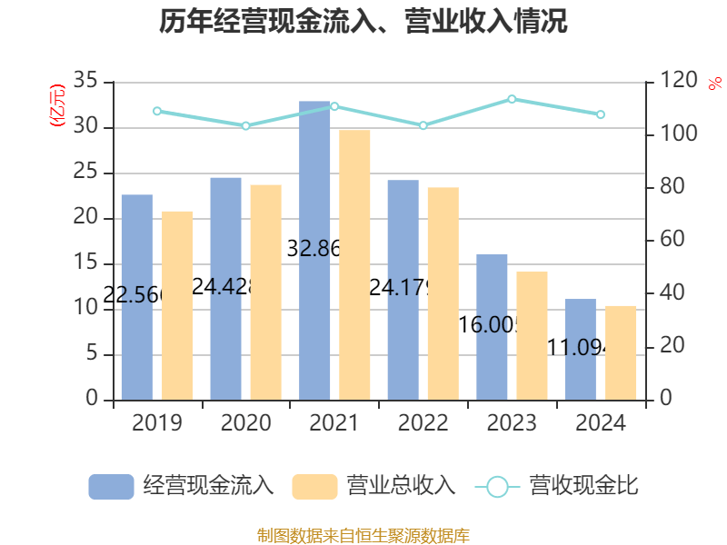 常山药业：2024年亏损2.49亿元