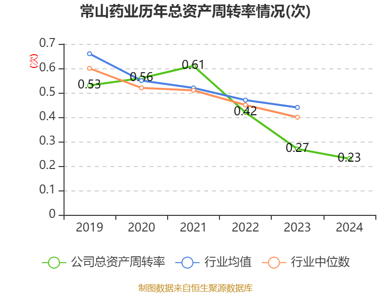 常山药业：2024年亏损2.49亿元