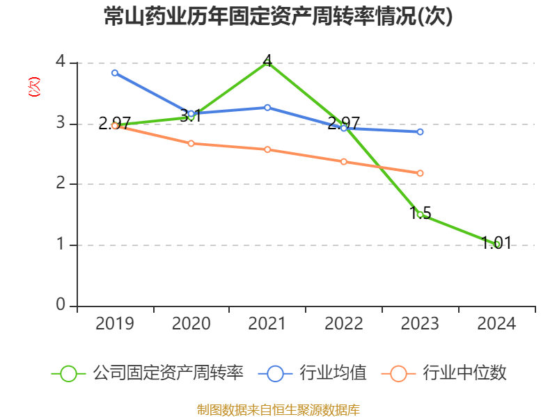 常山药业：2024年亏损2.49亿元