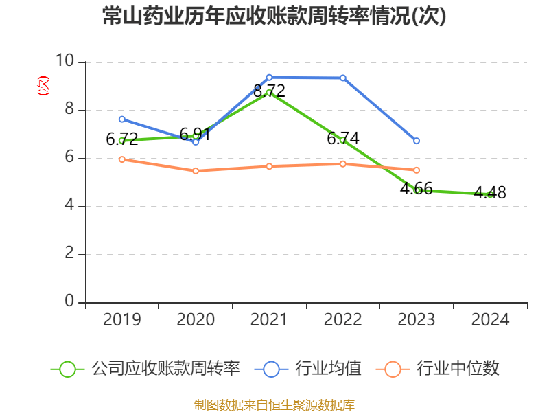 常山药业：2024年亏损2.49亿元