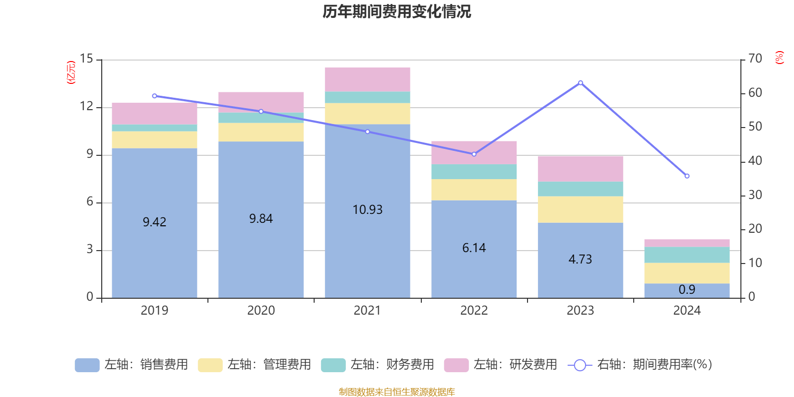 常山药业：2024年亏损2.49亿元