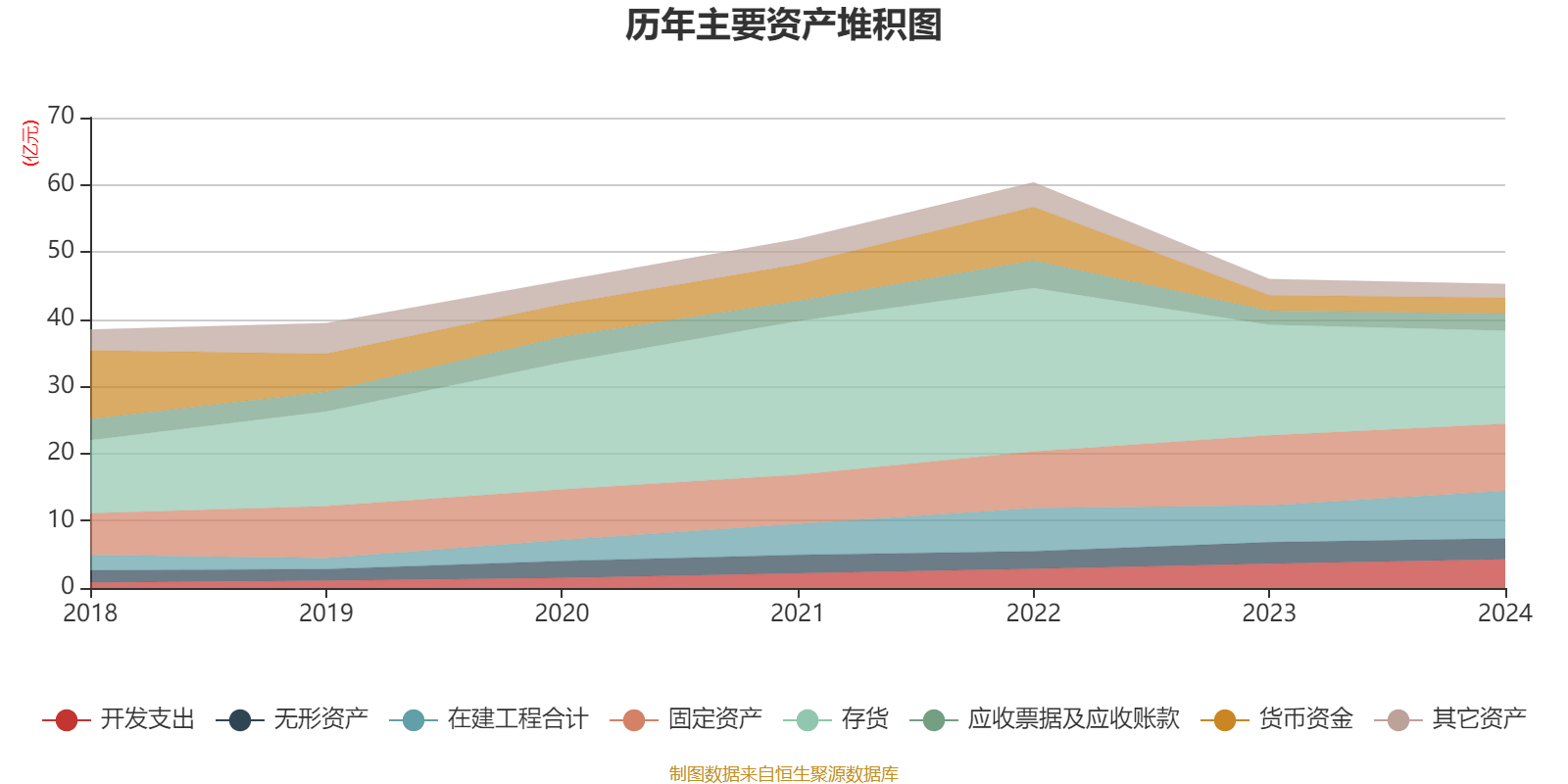 常山药业：2024年亏损2.49亿元