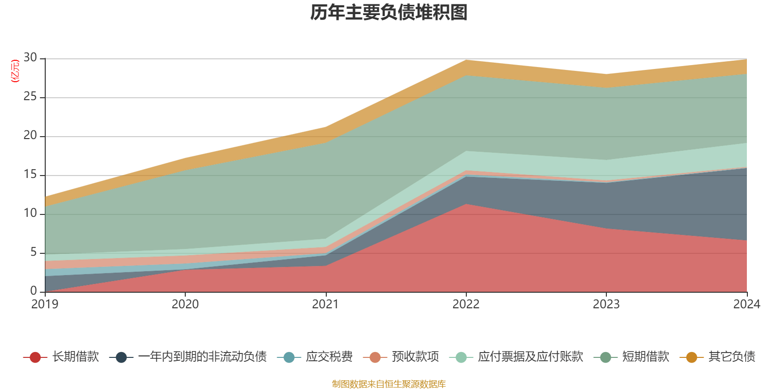 常山药业：2024年亏损2.49亿元
