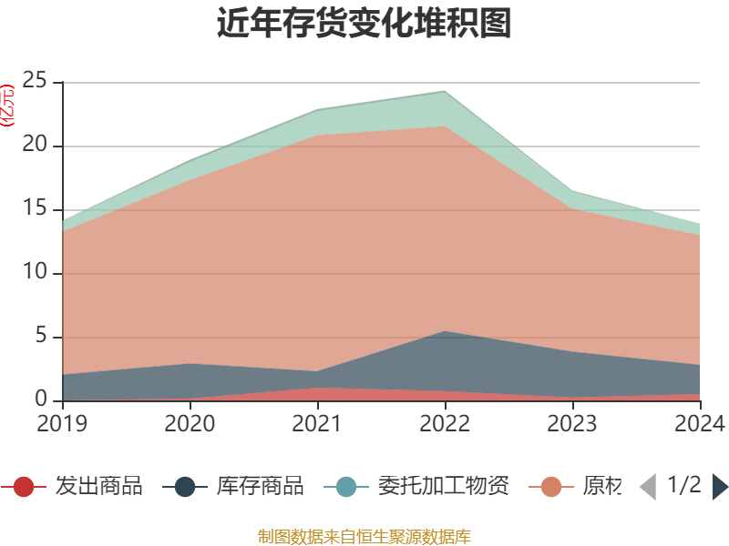 常山药业：2024年亏损2.49亿元