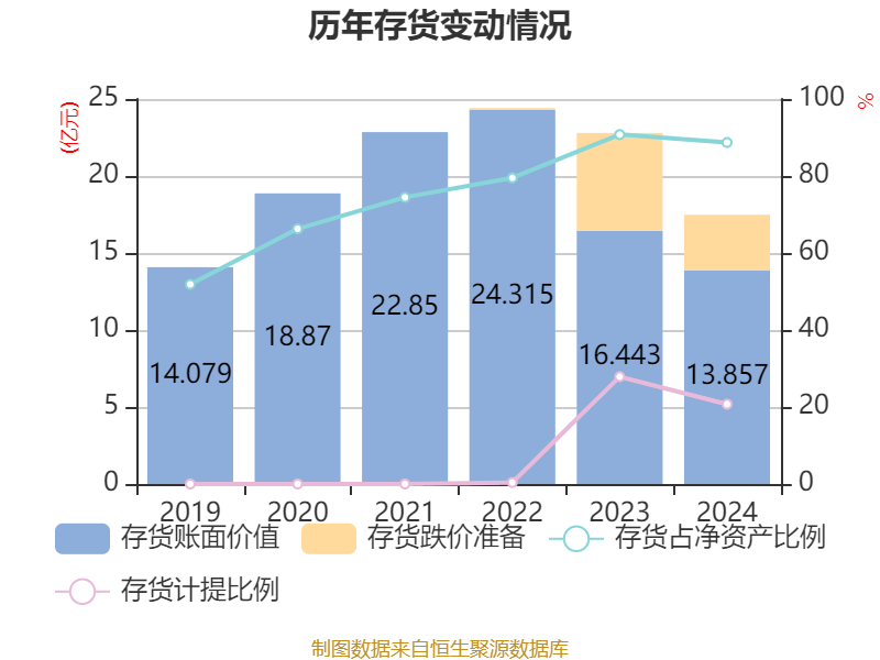 常山药业：2024年亏损2.49亿元