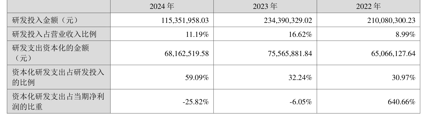 常山药业：2024年亏损2.49亿元