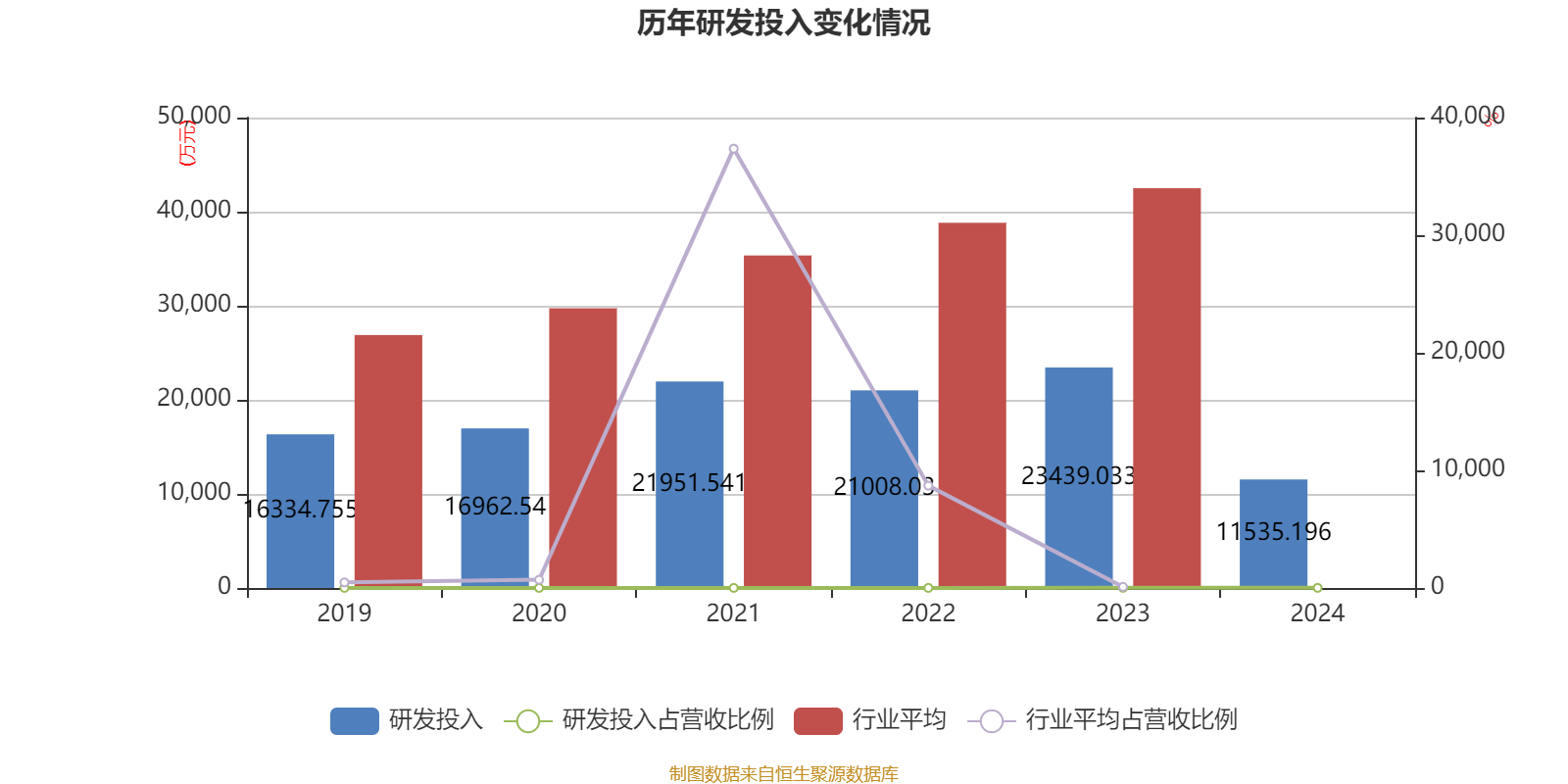 常山药业：2024年亏损2.49亿元
