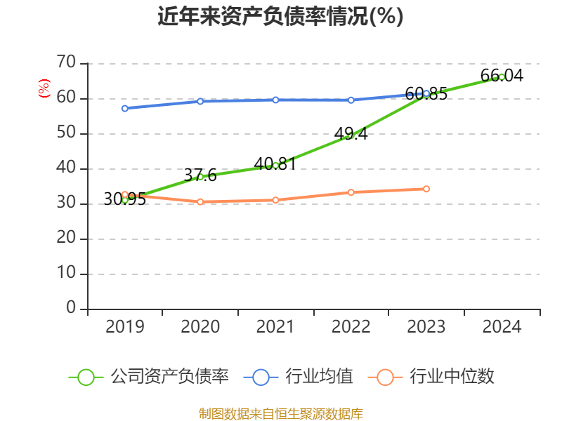 常山药业：2024年亏损2.49亿元