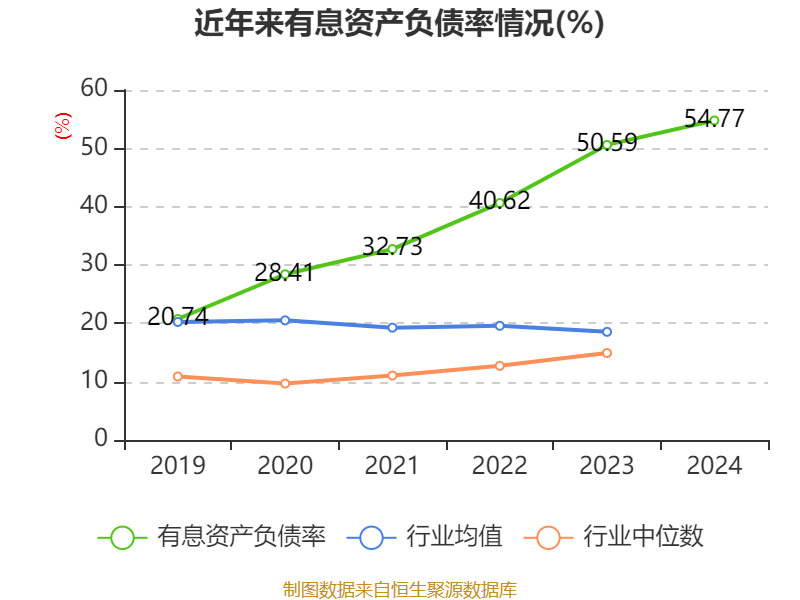 常山药业：2024年亏损2.49亿元