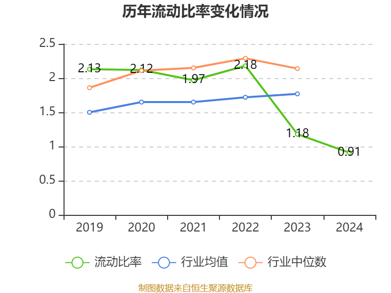 常山药业：2024年亏损2.49亿元