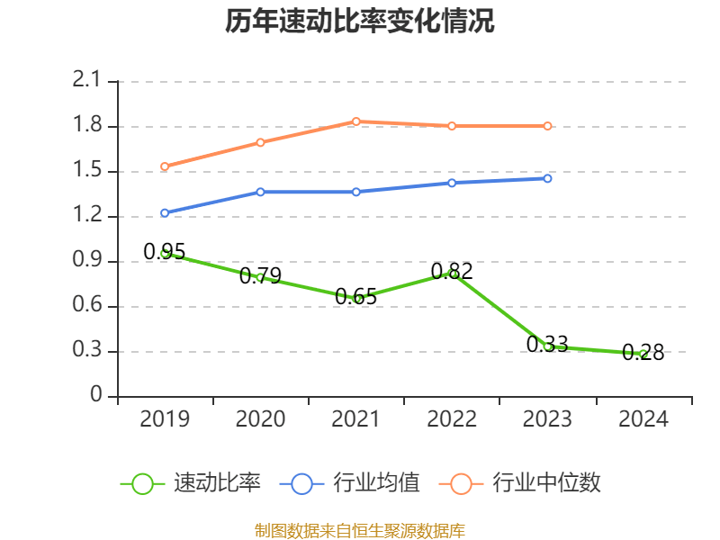 常山药业：2024年亏损2.49亿元