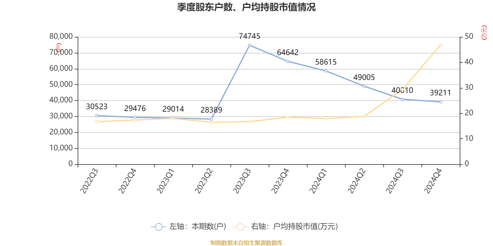 常山药业：2024年亏损2.49亿元