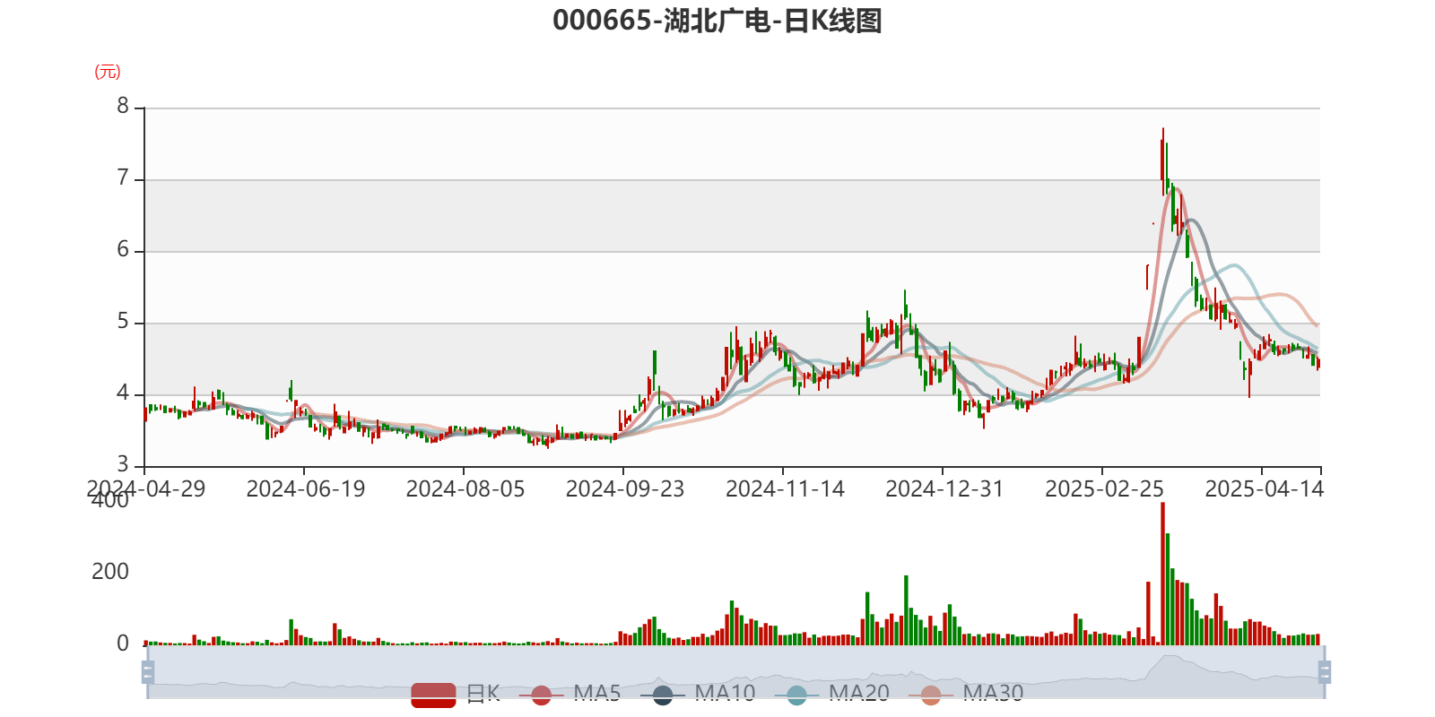 湖北广电：2024年亏损7.95亿元