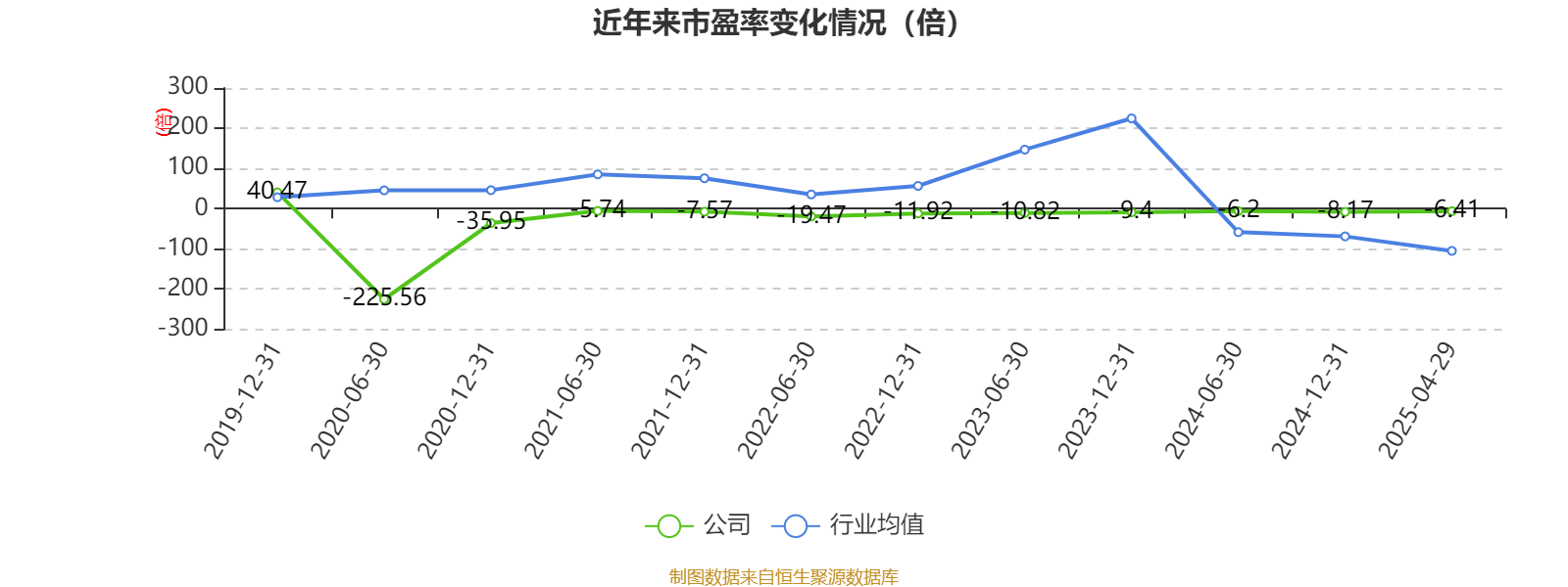 湖北广电：2024年亏损7.95亿元