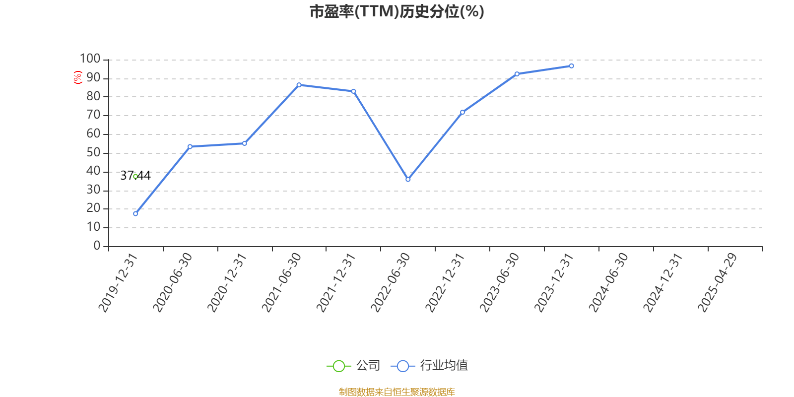 湖北广电：2024年亏损7.95亿元