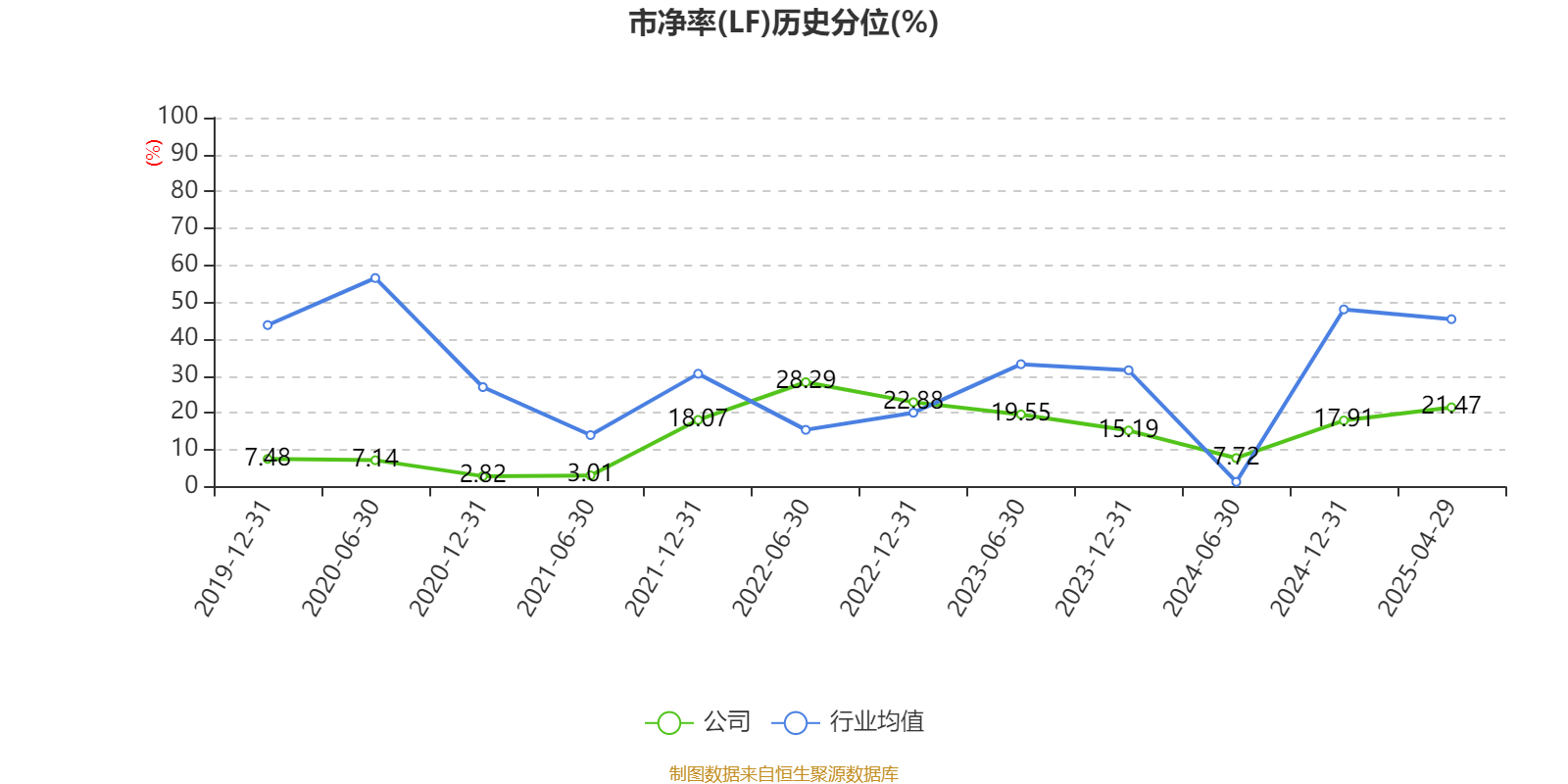 湖北广电：2024年亏损7.95亿元