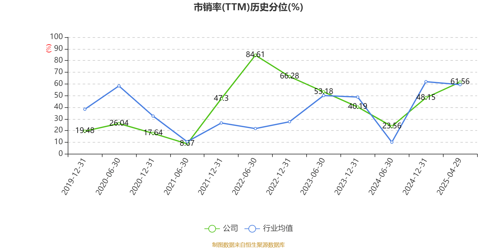 湖北广电：2024年亏损7.95亿元