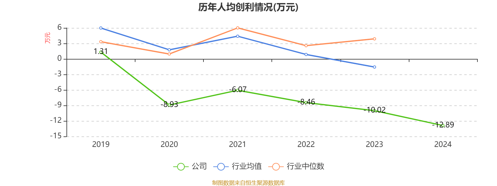 湖北广电：2024年亏损7.95亿元