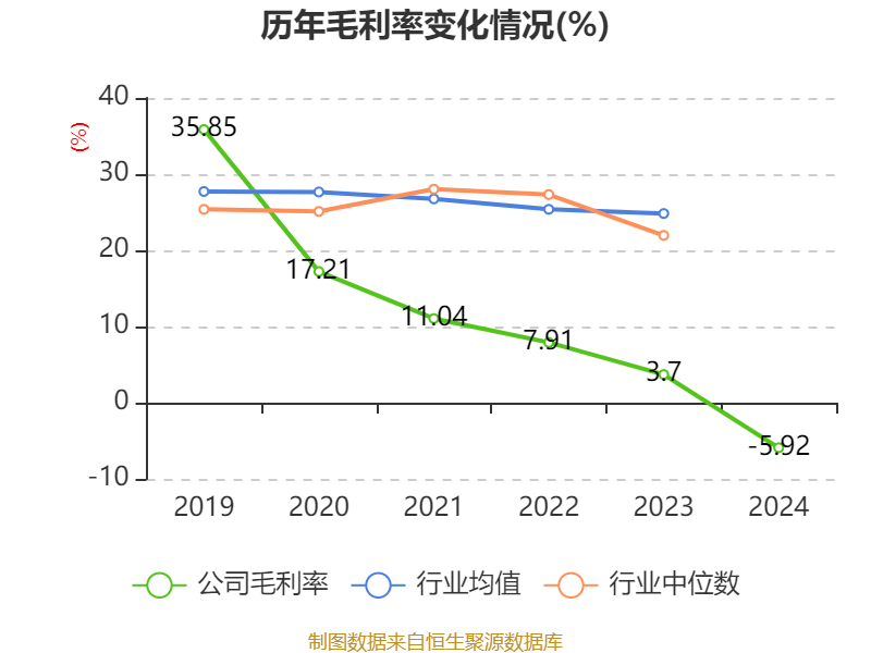 湖北广电：2024年亏损7.95亿元