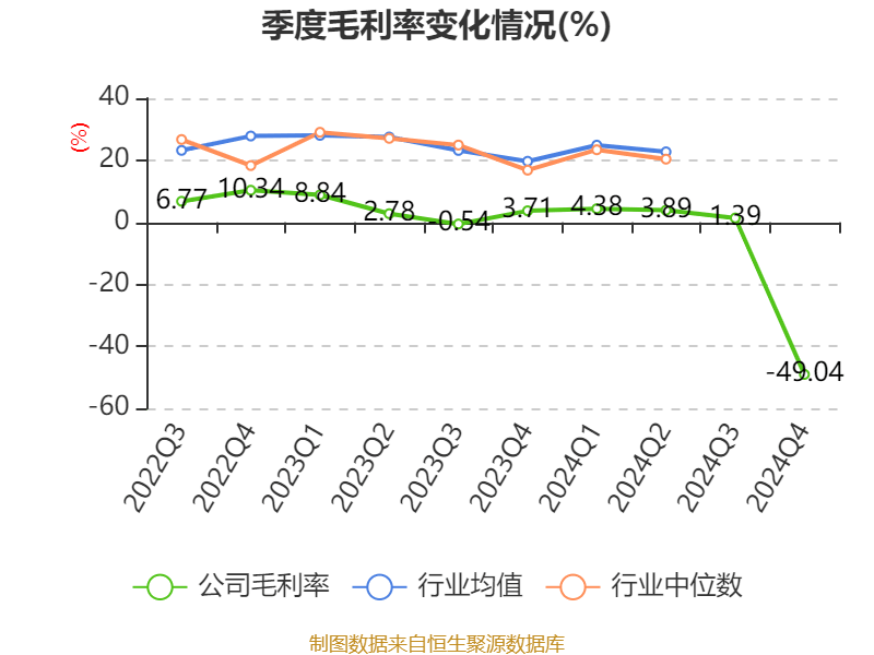 湖北广电：2024年亏损7.95亿元