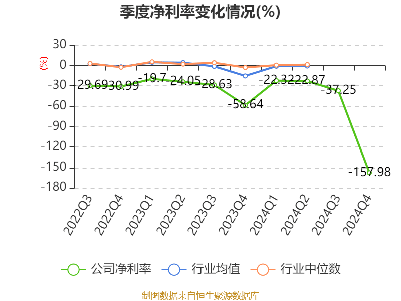 湖北广电：2024年亏损7.95亿元