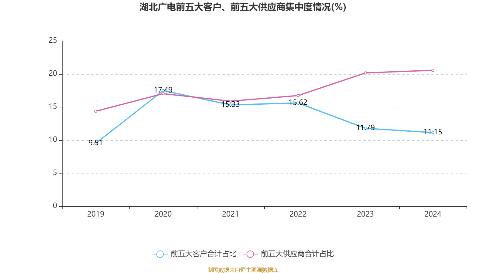 湖北广电：2024年亏损7.95亿元