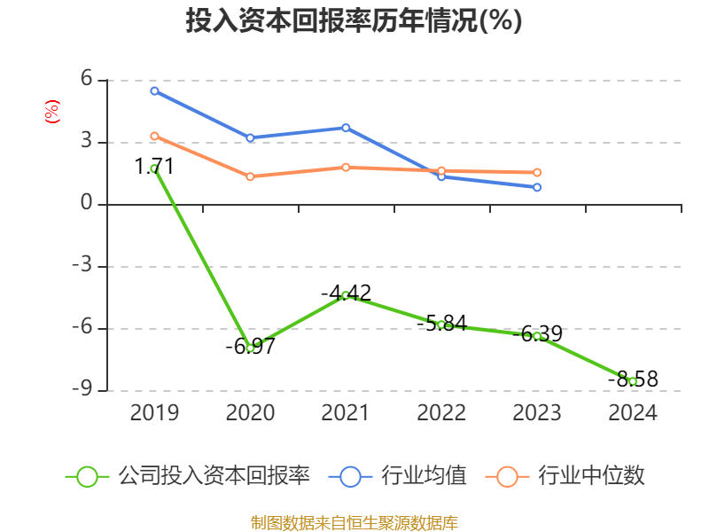 湖北广电：2024年亏损7.95亿元