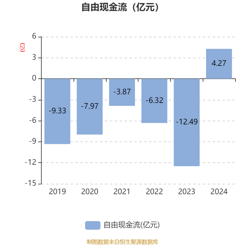 湖北广电：2024年亏损7.95亿元