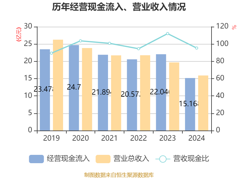 湖北广电：2024年亏损7.95亿元