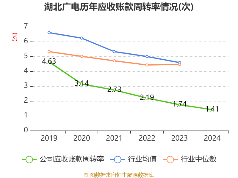 湖北广电：2024年亏损7.95亿元