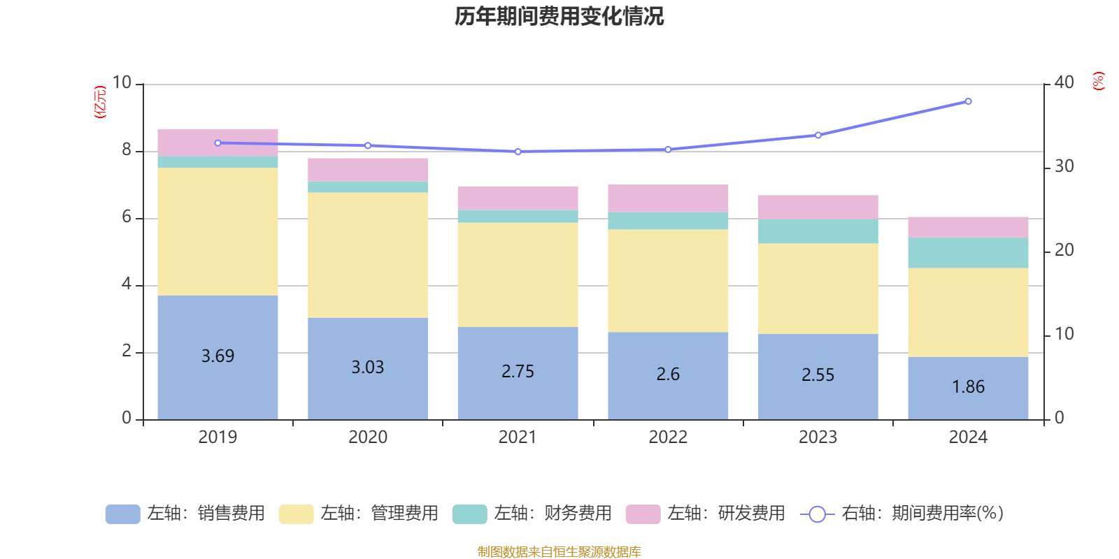 湖北广电：2024年亏损7.95亿元