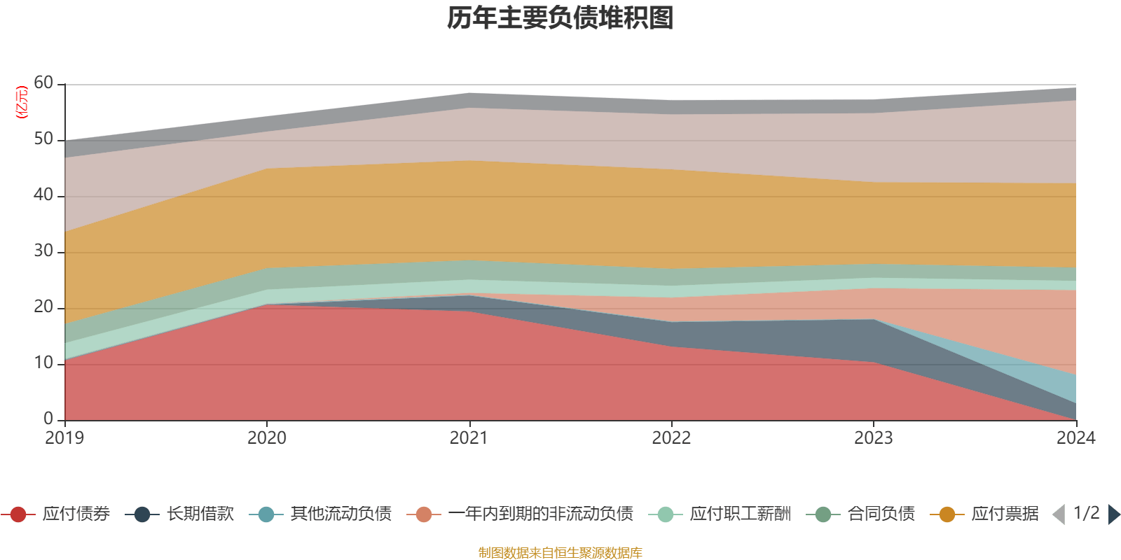 湖北广电：2024年亏损7.95亿元