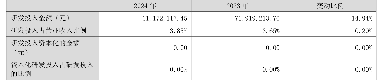 湖北广电：2024年亏损7.95亿元