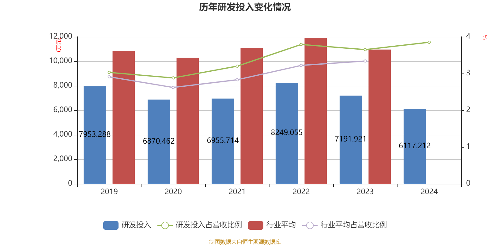 湖北广电：2024年亏损7.95亿元