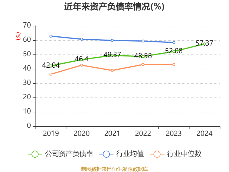 湖北广电：2024年亏损7.95亿元