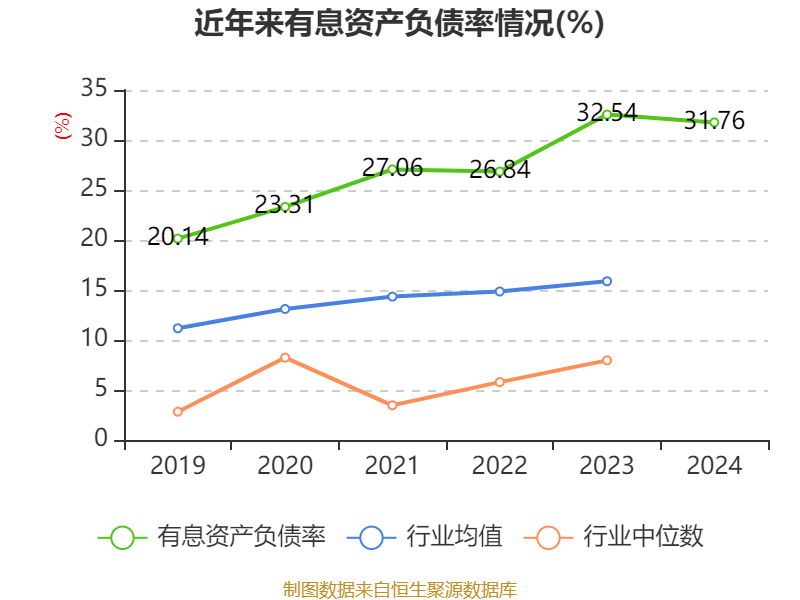 湖北广电：2024年亏损7.95亿元