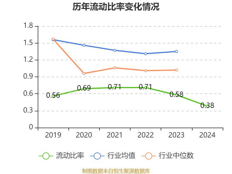 湖北广电：2024年亏损7.95亿元