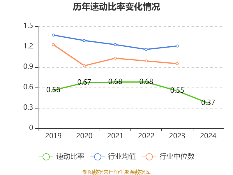湖北广电：2024年亏损7.95亿元