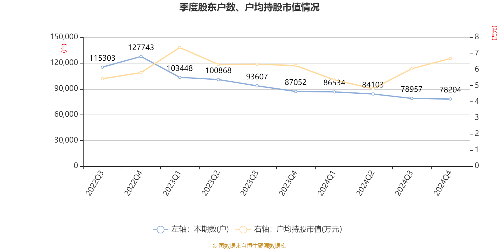 湖北广电：2024年亏损7.95亿元