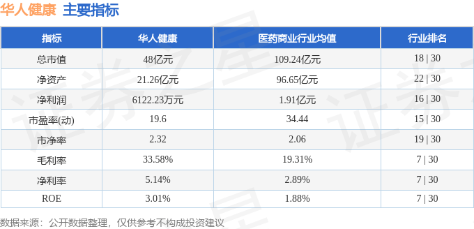 股票行情快报:华人健康(301408)5月20日主力资金净买入272.40万元