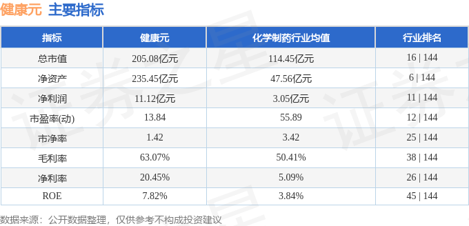 股票行情快报：健康元（600380）3月21日主力资金净卖出231.07万元