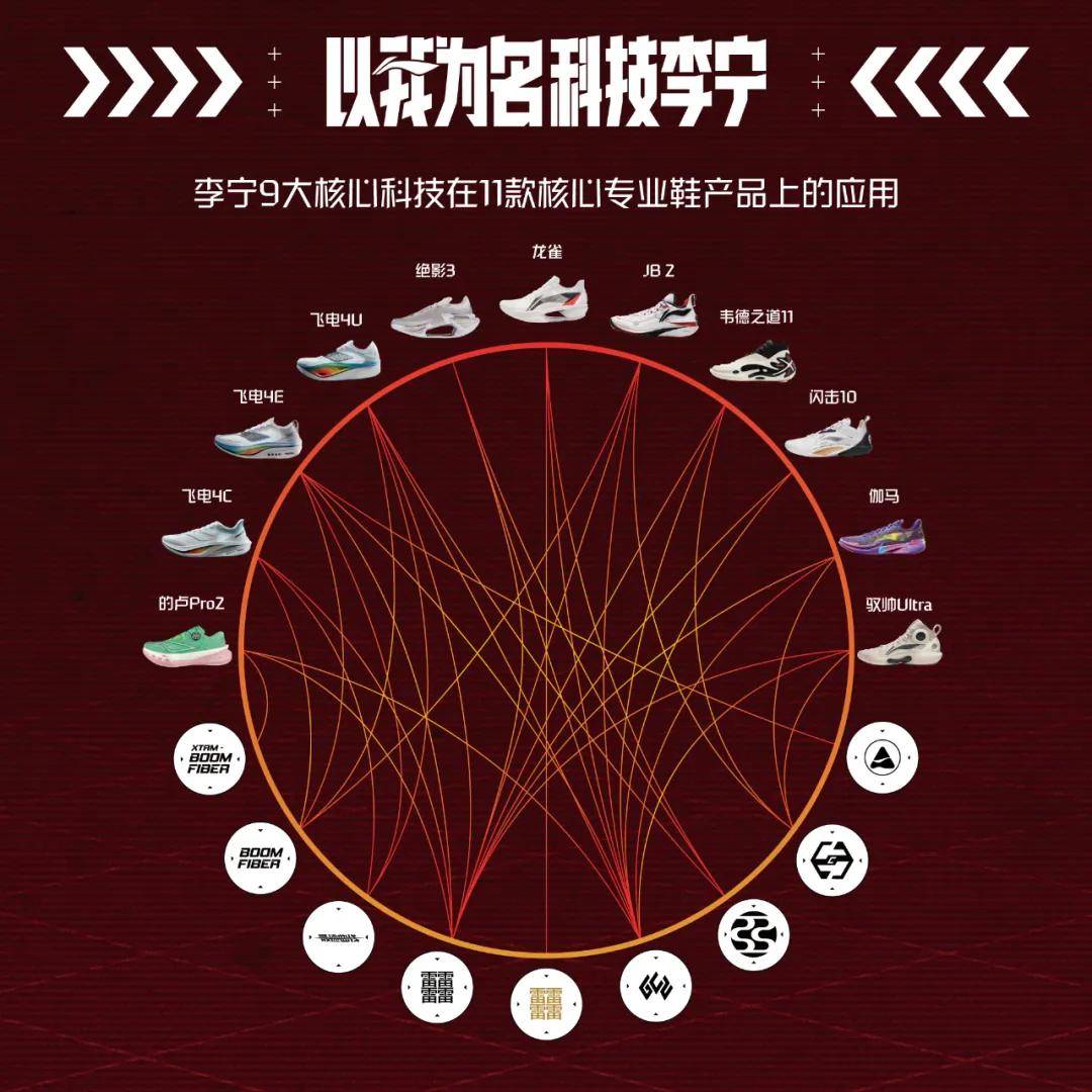 李宁，签约中国奥委会
