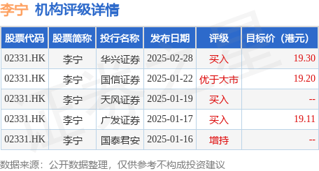 3月28日，李宁有限公司（“李宁”或“公司”，连同附属公司，总称“集团”