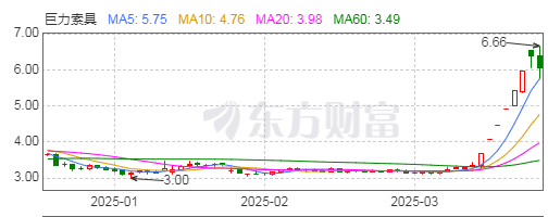 “深海妖王”巨力索具是如何炼成的？