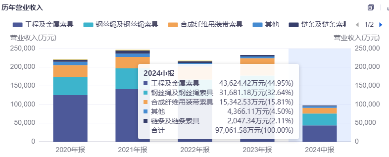 “深海妖王”巨力索具是如何炼成的？