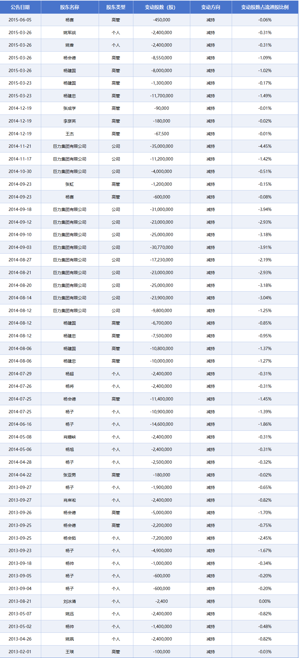 “深海妖王”巨力索具是如何炼成的？