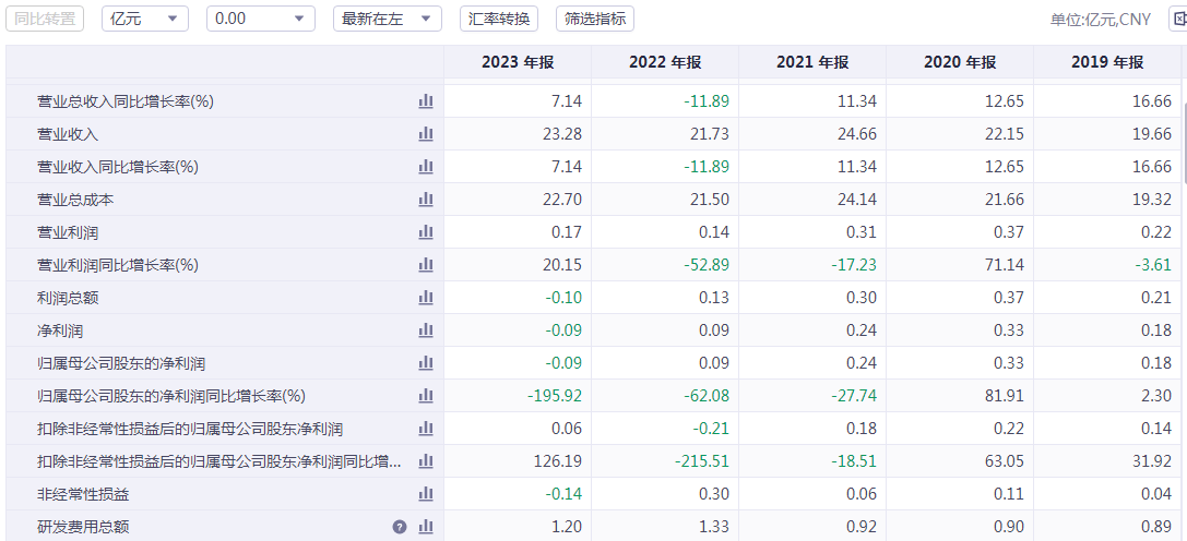 “深海妖王”巨力索具是如何炼成的？